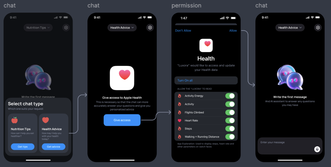 App screens: chat type selection, Apple Health access prompt, Health permissions, chat screen